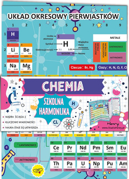 Ściąga Harmonjka Chemia układ okresowy
