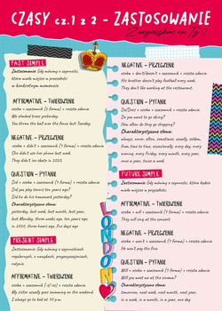 Dwustronna plansza A4 Angielski Czasy cz. 1 zastosowanie