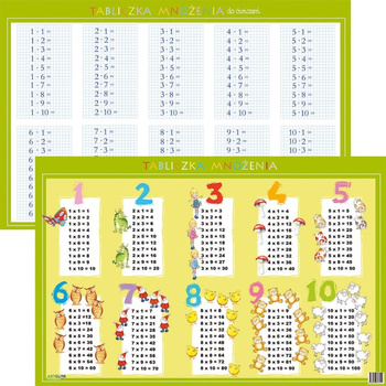 Podkładka Tabliczka mnożenia Artglob