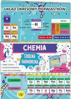 Ściąga Harmonjka Chemia układ okresowy
